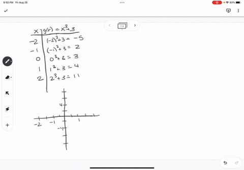 9-graph-the-function-gx-x-3-by-completing-the-table-of-values-and-plotting-points-how-does-the-graph-compare-to-its-parent-function-fx-x-describe-any-change-for-each-of-the-following-a-domai-82841