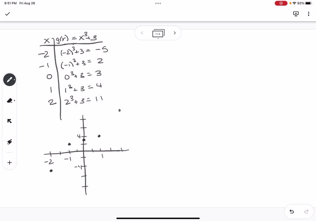 solved-26-a-complete-the-table-of-values-for-y-x-3-x-2-2x-1-b-on