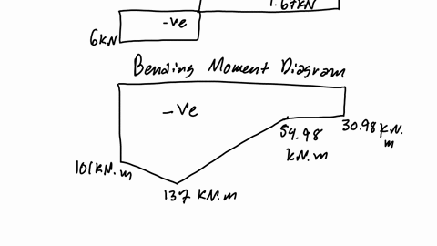 please-draw-the-shear-force-and-bending-moment-diagram-for-the-loaded-beam-in-the-figure-and-find-the-maximum-value-of-the-m-bending-moment-t-102-knm