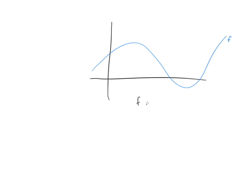 use-the-given-graph-of-f-to-find-the-following-enter-your-answers-using-interval-notation-a-the-intervals-on-which-fis-increasing-43942