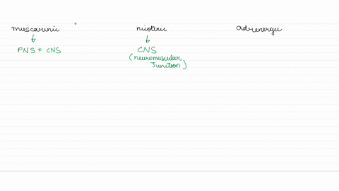 detemine-whether-each-example-involves-muscarinicnicotinicor-adrenergic-receptors-receplors-on-neuron-cell-bodies-in-terminal-ganglia-receptors-on-smooth-muscle-of-iris-that-bind-acetylcholi-97269