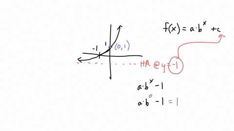 find-an-equation-for-the-graph-sketched-below-fx-question-helpvideo-47897