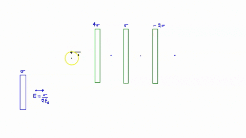 three-infinite-parallel-planes-of-charge-have-charge-densities-from-left-to-right-of-4-and-2-where-0-acompute-the-electric-field-everywhere-bdraw-the-electric-field-map-for-the-system-92235
