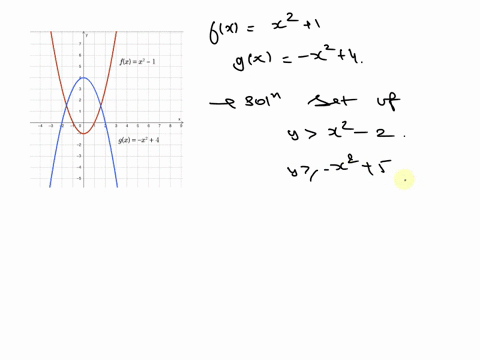 the-functions-fx-x2-1-and-gx-x2-4-are-shown-on-the-graph-the-graph-shows-f-of-x-equals-x-squared-minus-1-which-is-an-upward-opening-parabola-with-a-vertex-at-0-comma-negative-1-and-a-point-at-negative