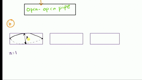 1-a-250-m-tall-shower-stall-can-be-modeled-as-a-pipe-closed-at-both-ends-a-will-this-closed-closed-model-have-the-same-standing-wave-wavelengths-and-frequencies-as-the-open-open-pipe-orthe-c-14539
