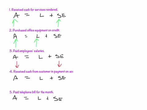 problem-12-10-pointsanalyze-the-transactions-of-a-business-organized-as-a-corporation-described-below-and-indicate-their-effect-on-the-basic-accounting-equation-use-a-plus-sign-to-indicate-a-26127