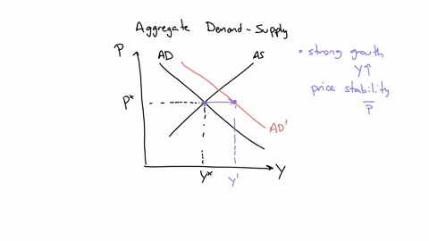 a-the-canadian-experience-of-strong-economic-growth-full-employment-and-price-stability-between-2006-and-early-2008-can-be-explained-by-a-pick-one-an-equal-leftward-shift-of-the-aggregate-de-87107