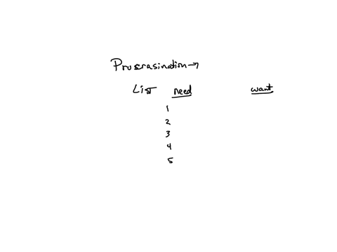 learner-workbook-bad-time-management-habits-what-do-i-need-to-change-procrastination-ways-to-avoid-this-problem-how-could-i-do-things-differently