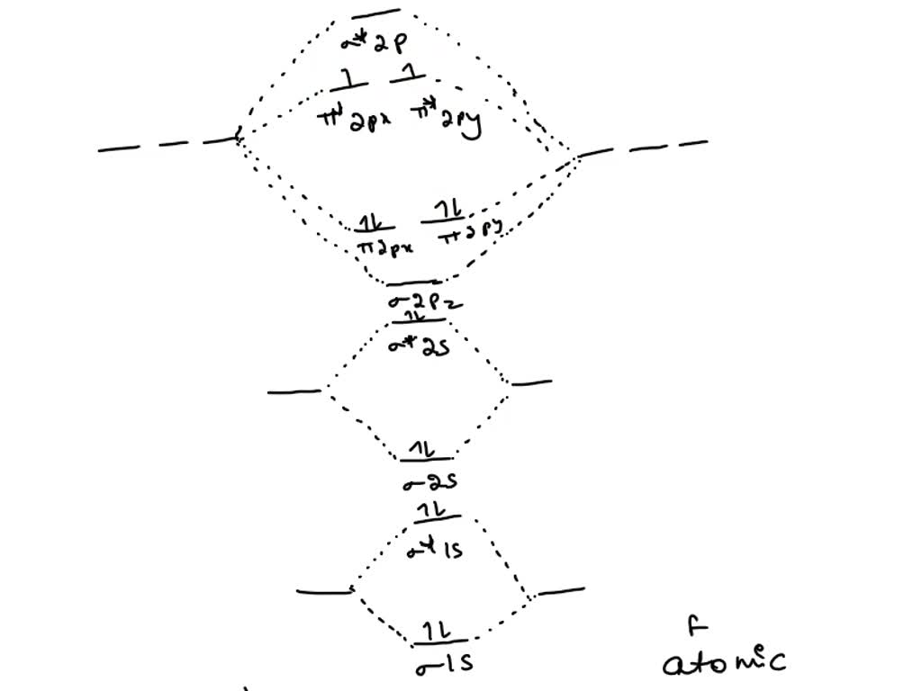 SOLVED: Draw a molecular orbital diagram for NF and calculate the bond