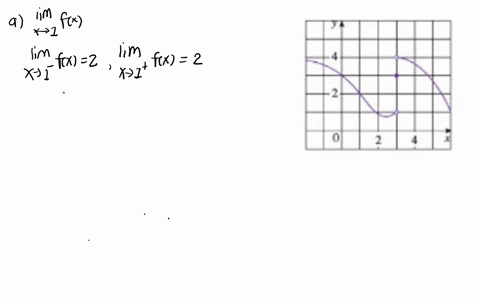 for-the-function-whose-graph-is-given-state-the-value-of-each-quantity-if-it-exists-if-an-answer-does-not-exist-enter-dne-a-lim-fx-x-1-b-lim-fx-x-3-c-lim-fx-x-3-d-lim-fx-x-3-e-f3-90533