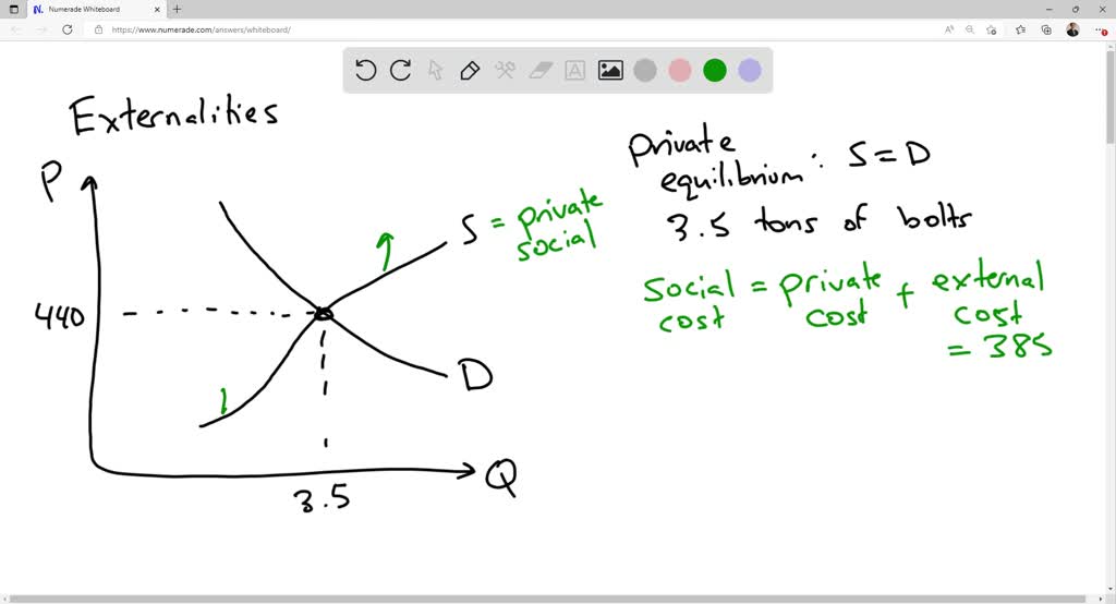 3. The effect of negative externalities on the optimal quantity of ...
