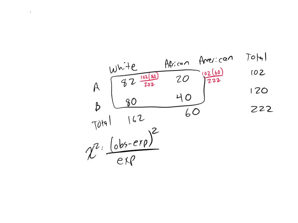 SOLVED A subtle form of racial discrimination in housing is "racial
