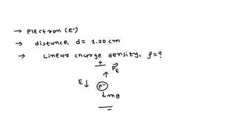 an-electron-is-suspended-at-a-distance-of-120-mathrmcm-above-a-uniform-line-of-charge-what-is-the-2-65936