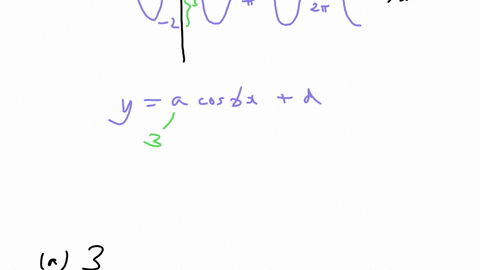 maximum-mark7-let-fa-cos-brdfor-x-erwhere-b0-part-of-the-graph-of-f-is-shown-on-the-diagram-below-afind-the-value-of-a-bi-write-down-the-period-of-f-iifind-the-value-of-b-c-find-the-value-of-31545