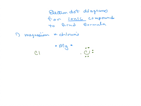 use-the-electron-dot-structures-to-determine-chemical-formulas-for-the-ionic-compounds-formed-when-the-following-elements-combine-magnesium-and-chlorine-hydrogen-and-sulfur-chorine-and-argon-18244