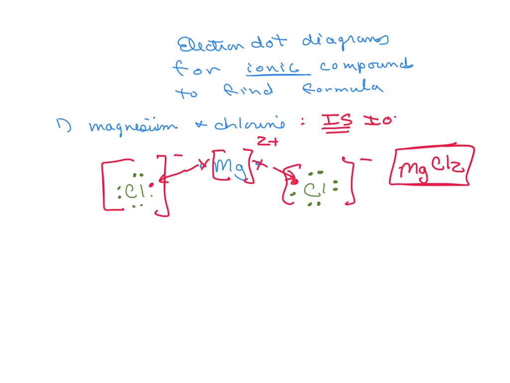 SOLVED Use the electron dot structures to determine chemical formulas