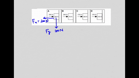 a-box-is-held-at-rest-against-a-rough-vertical-surface-by-a-force-pushing-horizontally-as-shown-values-for-the-applied-force-and-the-weight-of-the-boxes-are-given-the-boxes-are-all-made-of-the-same-ma