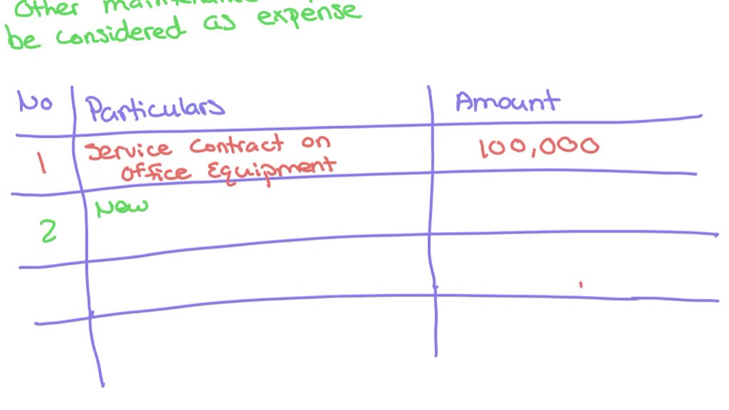 SOLVED Rona Company provided the following charges to the "repair and