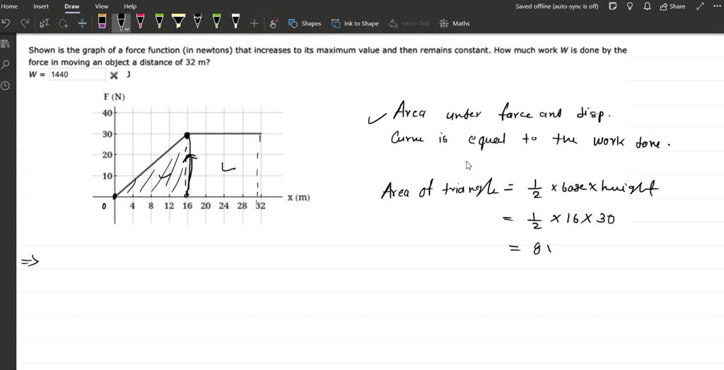 SOLVED: Shown is the graph of a force function (in newtons) that ...