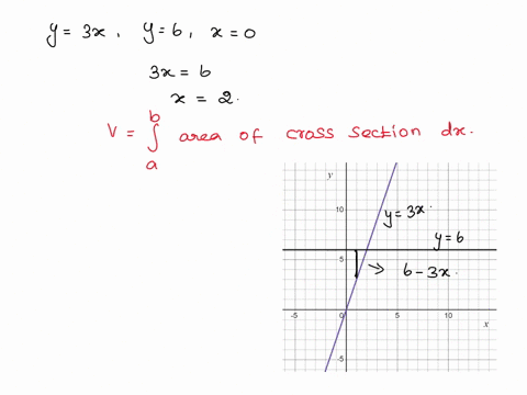 find-the-volume-of-solids-the-base-of-a-solid-is-the-region-bounded-by-the-graphs-of-y3-x-y6-and-x0-42007