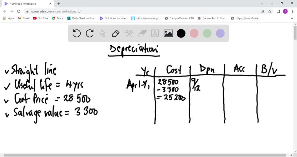 SOLVED The formula to calculate accumulated depreciation is