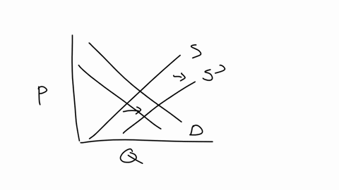 the-figure-depicts-the-market-for-orangessuppose-that-orange-growers-are-experlencing-ideal-weather-conditions-for-growing-orangeswhile-at-the-same-time-research-indicates-that-drinking-oran-61197