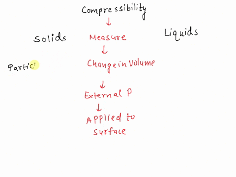 compare-the-compressibility-of-solids-and-liquids-support-your-answer-by-describing-the-arrangement-of-particles-in-solids-and-liquids-47779