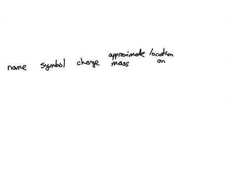 complete-the-table-below-using-the-diagram-of-an-atom-shown-at-right_-properties-of-subatomic-particles-approximate-charge-name-symbol-in-multiples-of-e-mass-amu-location-on-diagram-5-2-10-p-11102