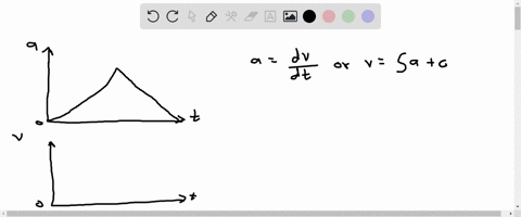 the-acceleration-graph-for-the-motion-of-a-car-as-it-moves-along-a-straight-road-is-shown-draw-a-graph-for-the-velocity-of-the-car-over-the-same-time_-assume-that-at-t-0-the-car-had-a-veloci-27945