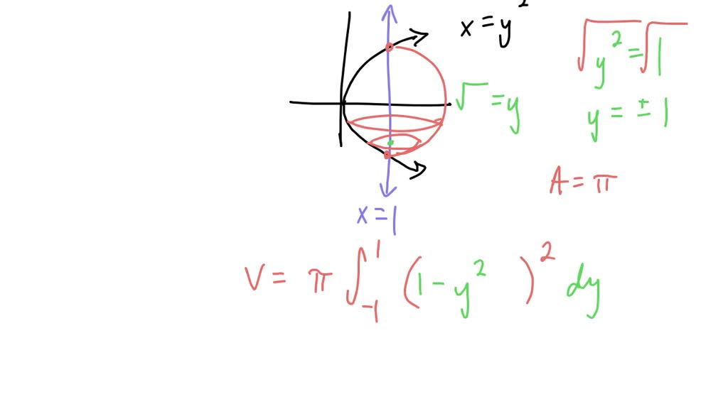 SOLVED Point Using Disks Or Washers Find The Volume Of The Solid Obtained By Rotating The