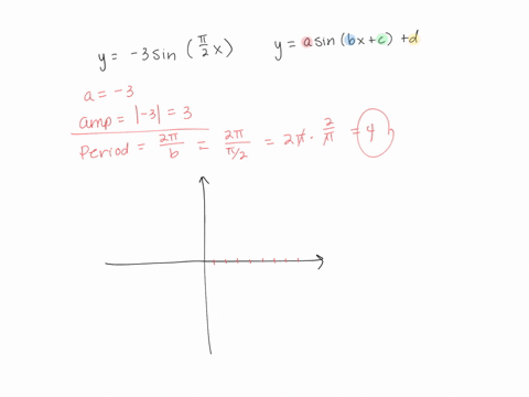 1-5-consider-y-3-sin-2-a-2-points-determine-the-amplitude-and-the-period-of-this-function-b-10-points-sketch-the-graph-on-the-interval-p-p-where-p-represents-the-length-of-1-period-recommend-93804