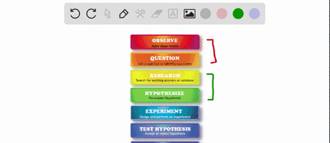 describe-in-one-paragraph-the-steps-of-the-scientific-method-step1-make-observations-step2-formulate-a-hypothesis-step3-devise-a-testable-prediction-step4-conduct-a-critical-experiment-step5-62844