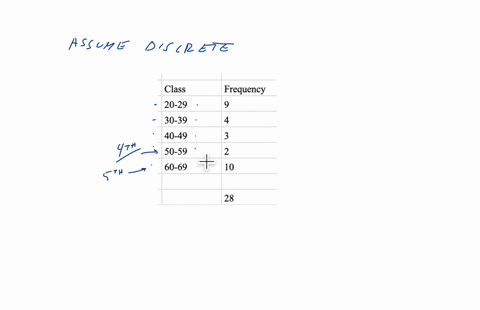 consider-the-following-frequency-table-representing-the-scores-on-a-test-scores-on-a-test-class-frequency-2029-9-3039-4-4049-3-5059-2-6069-10-step-2-of-5-determine-the-upper-class-boundary-for-the-fou