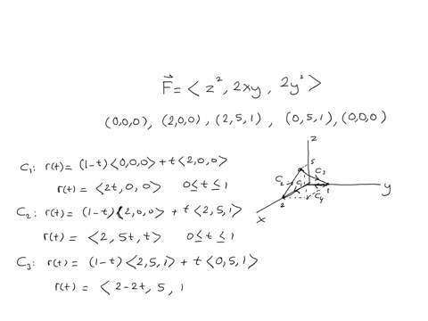 a-particle-moves-along-line-segments-from-the-origin-to-the-points-2-0-0-2-5-1-0-5-1-and-back-to-the-origin-under-the-influence-of-the-force-field-fx-y-z-z2i-2xyj-2y2k-find-the-work-done-31917