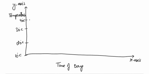 ill-the-line-graph-below-shows-a-days-temperature-readings-taken-every-two-hourson-the-horizontal-axis-you-can-see-the-different-hours-the-temperature-was-taken-and-on-the-vertical-axisyou-c-04764