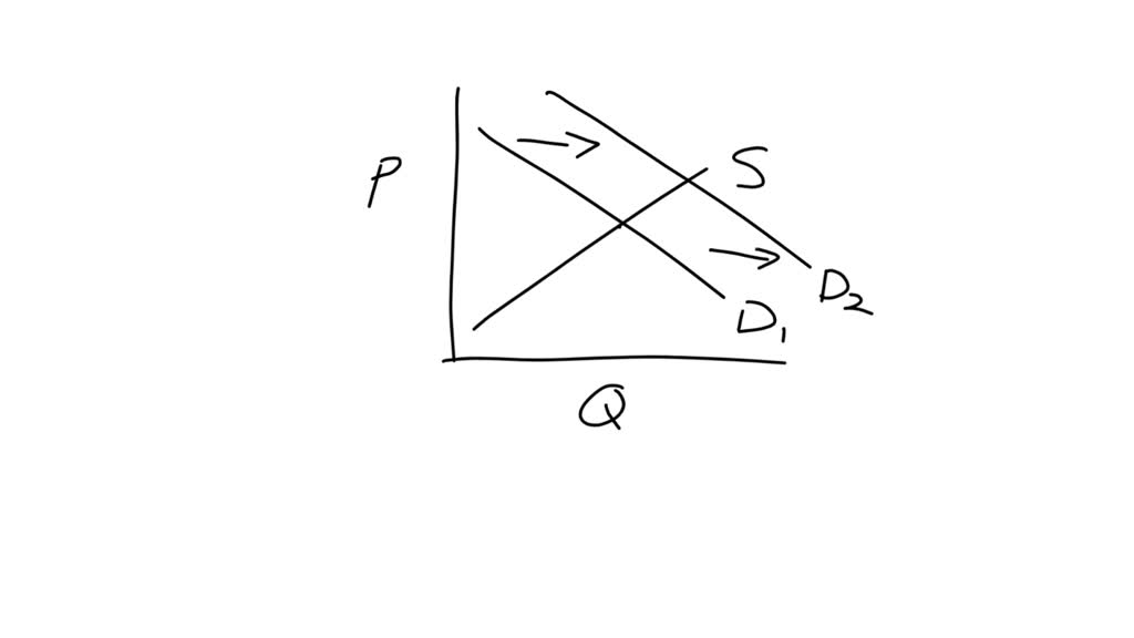 solved a decrease in supply will cause?initially a... SOLVED: If a technology company introduces a new gadget to the market ...