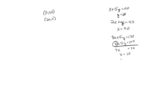 the-graph-of-the-feasible-region-is-shown_-f-9x-2xy-40-x-sy-100-sx-sy-170-find-the-corners-of-the-feasible-region-order-your-answers-from-smallest-to-largest-x-then-xy-x-y-xy-xy-xy-find-the-70274