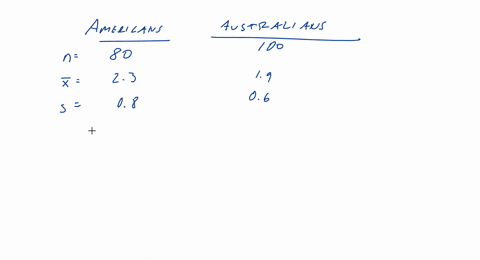 question-9-suppose-that-someone-claims-that-australians-spend-less-time-on-social-media-than-americans-do-and-so-we-want-to-compare-the-mean-amount-of-time-per-day-that-americans-and-austral-53123