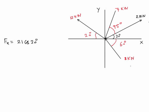 q6-from-the-drawing-below-calculate-the-magnitude-and-direction-of-the-equilibrant-vector-using-the-mathematical-addition-of-forces_-7kn-21kn-45-12-kn-30-20-8kn-04684
