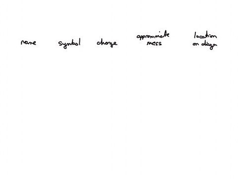 complete-the-table-below-using-the-diagram-of-an-atom-shown-at-right-3