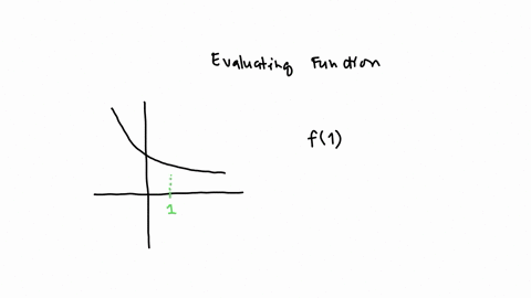 the-plot-below-represents-the-function-f-evaluate-f1-f1-solve-fx1-x-2