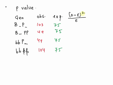 first-test-the-data-against-the-hypothesis-of-independent-assortment-using-a-chi2-test-and-expected-values-based-on-the-assumption-of-independent-assortment-in-the-cross-state-your-p-value-c-11776