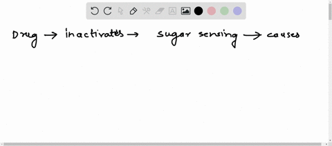 suppose-youve-taken-a-drug-that-inactivates-the-sugar-sensing-receptor-cells-in-your-taste-buds-and-causes-the-sour-sensing-cells-to-be-activated-by-sugars-but-doesnt-change-those-latter-cel-93215