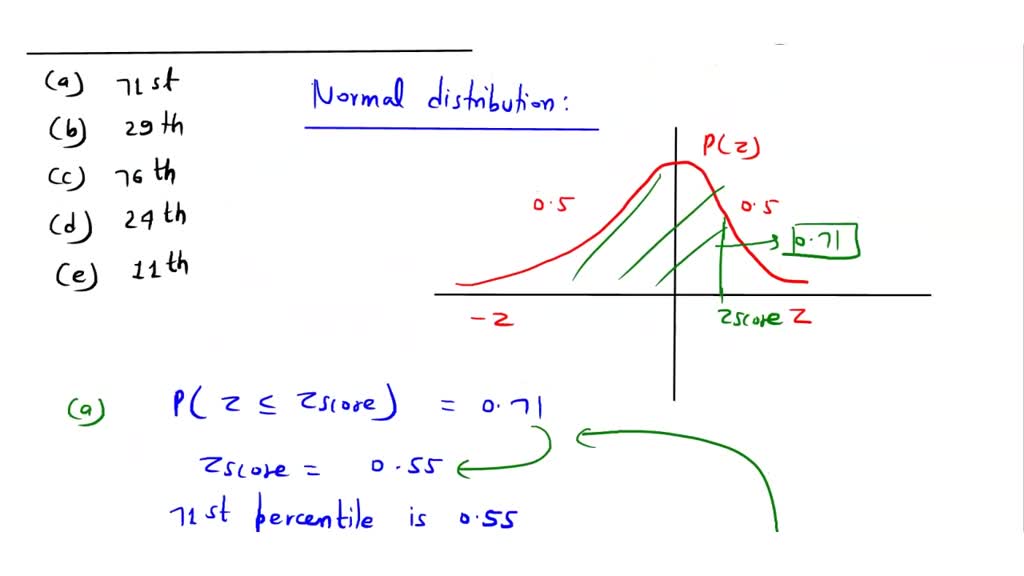 SOLVED: Find the following percentiles for the standard normal ...