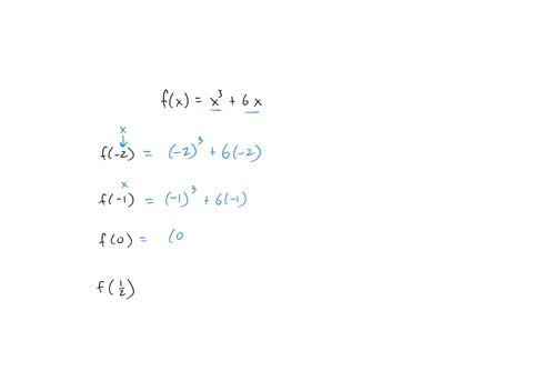 evaluate-the-function-at-the-indicated-values-if-an-answer-is-undefined-enter-undefined-fx-x3-6x-f2-f1-f0-f-12-f2-f1-f0-f-12-64365