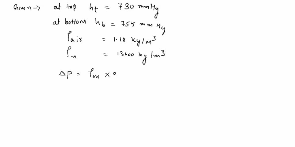 The basic barometer can be used to measure the height of a building. If