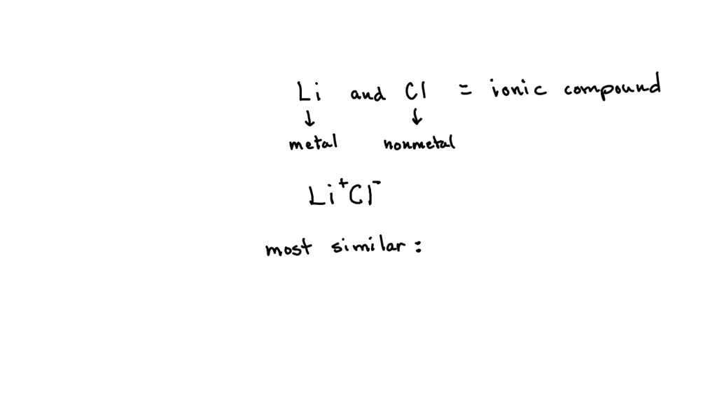 Solved Decide Element Probably Forms Compound With Chlorine That Has Chemical Formula Most And 9138