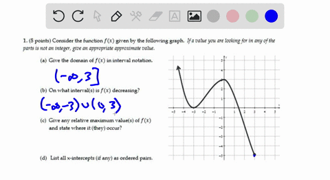 1-8-points-consider-the-function-f-x-given-by-the-following-graph-if-a-value-you-are-looking-for-in-any-of-tne-parts-5-not-a-intege1-gve-h-appropriate-approximate-value-a-give-the-domain-of-82065