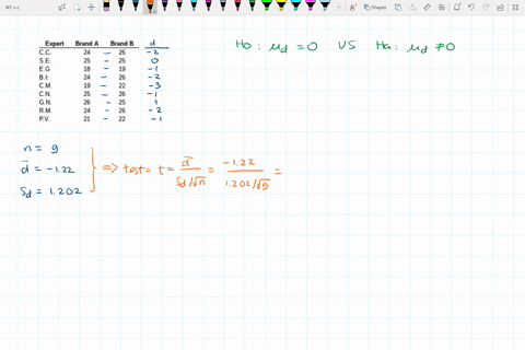 determine-the-p-value-in-a-and-interpret-its-meaning-the-test-statistic-gives-p-value-of-type-an-integer-or-decimal-round-to-three-decimal-places-as-needed-interpret-the-meaning-of-the-p-val-17783