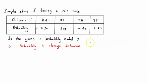 assume-that-coin-tossed-twice-the-coin-may-not-be-fair-the-sampte-space-consists-of-the-outcomes-hh-ht-th-tt-outcome-hh-probablllty-0j0-l0i-049-067-is-the-glven-probability-model-icchoose-on-18057
